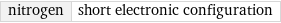 nitrogen | short electronic configuration