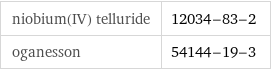 niobium(IV) telluride | 12034-83-2 oganesson | 54144-19-3