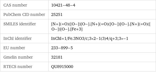 CAS number | 10421-48-4 PubChem CID number | 25251 SMILES identifier | [N+](=O)([O-])[O-].[N+](=O)([O-])[O-].[N+](=O)([O-])[O-].[Fe+3] InChI identifier | InChI=1/Fe.3NO3/c;3*2-1(3)4/q+3;3*-1 EU number | 233-899-5 Gmelin number | 32181 RTECS number | QU8915000