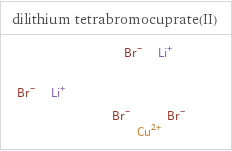 Structure diagrams