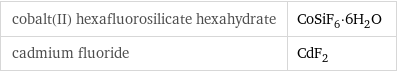 cobalt(II) hexafluorosilicate hexahydrate | CoSiF_6·6H_2O cadmium fluoride | CdF_2