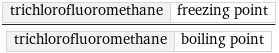 trichlorofluoromethane | freezing point/trichlorofluoromethane | boiling point