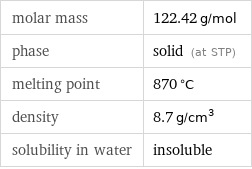 molar mass | 122.42 g/mol phase | solid (at STP) melting point | 870 °C density | 8.7 g/cm^3 solubility in water | insoluble