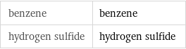 benzene | benzene hydrogen sulfide | hydrogen sulfide