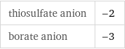 thiosulfate anion | -2 borate anion | -3