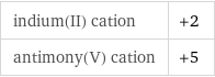 indium(II) cation | +2 antimony(V) cation | +5