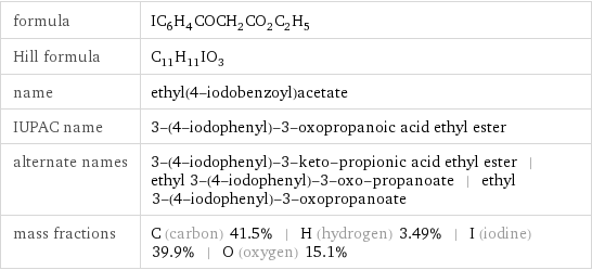 formula | IC_6H_4COCH_2CO_2C_2H_5 Hill formula | C_11H_11IO_3 name | ethyl(4-iodobenzoyl)acetate IUPAC name | 3-(4-iodophenyl)-3-oxopropanoic acid ethyl ester alternate names | 3-(4-iodophenyl)-3-keto-propionic acid ethyl ester | ethyl 3-(4-iodophenyl)-3-oxo-propanoate | ethyl 3-(4-iodophenyl)-3-oxopropanoate mass fractions | C (carbon) 41.5% | H (hydrogen) 3.49% | I (iodine) 39.9% | O (oxygen) 15.1%