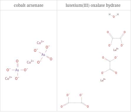 Structure diagrams