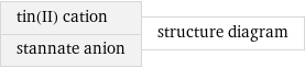 tin(II) cation stannate anion | structure diagram