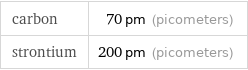 carbon | 70 pm (picometers) strontium | 200 pm (picometers)