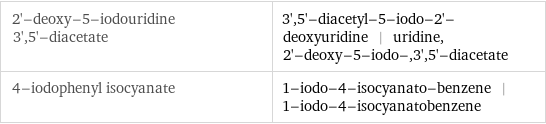 2'-deoxy-5-iodouridine 3', 5'-diacetate | 3', 5'-diacetyl-5-iodo-2'-deoxyuridine | uridine, 2'-deoxy-5-iodo-, 3', 5'-diacetate 4-iodophenyl isocyanate | 1-iodo-4-isocyanato-benzene | 1-iodo-4-isocyanatobenzene