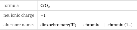 formula | (CrO_2)^- net ionic charge | -1 alternate names | dioxochromate(III) | chromite | chromite(1-)