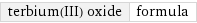 terbium(III) oxide | formula