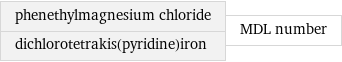 phenethylmagnesium chloride dichlorotetrakis(pyridine)iron | MDL number