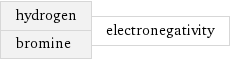 hydrogen bromine | electronegativity