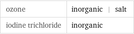 ozone | inorganic | salt iodine trichloride | inorganic