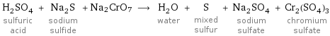 H_2SO_4 sulfuric acid + Na_2S sodium sulfide + Na2CrO7 ⟶ H_2O water + S mixed sulfur + Na_2SO_4 sodium sulfate + Cr_2(SO_4)_3 chromium sulfate