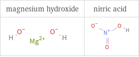 Structure diagrams