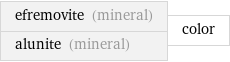 efremovite (mineral) alunite (mineral) | color