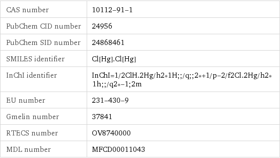 CAS number | 10112-91-1 PubChem CID number | 24956 PubChem SID number | 24868461 SMILES identifier | Cl[Hg].Cl[Hg] InChI identifier | InChI=1/2ClH.2Hg/h2*1H;;/q;;2*+1/p-2/f2Cl.2Hg/h2*1h;;/q2*-1;2m EU number | 231-430-9 Gmelin number | 37841 RTECS number | OV8740000 MDL number | MFCD00011043