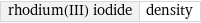 rhodium(III) iodide | density