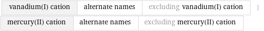 vanadium(I) cation | alternate names | excluding vanadium(I) cation | mercury(II) cation | alternate names | excluding mercury(II) cation
