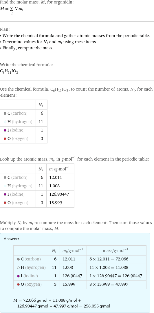 Find the molar mass, M, for organidin: M = sum _iN_im_i Plan: • Write the chemical formula and gather atomic masses from the periodic table. • Determine values for N_i and m_i using these items. • Finally, compute the mass. Write the chemical formula: C_6H_11IO_3 Use the chemical formula, C_6H_11IO_3, to count the number of atoms, N_i, for each element:  | N_i  C (carbon) | 6  H (hydrogen) | 11  I (iodine) | 1  O (oxygen) | 3 Look up the atomic mass, m_i, in g·mol^(-1) for each element in the periodic table:  | N_i | m_i/g·mol^(-1)  C (carbon) | 6 | 12.011  H (hydrogen) | 11 | 1.008  I (iodine) | 1 | 126.90447  O (oxygen) | 3 | 15.999 Multiply N_i by m_i to compute the mass for each element. Then sum those values to compute the molar mass, M: Answer: |   | | N_i | m_i/g·mol^(-1) | mass/g·mol^(-1)  C (carbon) | 6 | 12.011 | 6 × 12.011 = 72.066  H (hydrogen) | 11 | 1.008 | 11 × 1.008 = 11.088  I (iodine) | 1 | 126.90447 | 1 × 126.90447 = 126.90447  O (oxygen) | 3 | 15.999 | 3 × 15.999 = 47.997  M = 72.066 g/mol + 11.088 g/mol + 126.90447 g/mol + 47.997 g/mol = 258.055 g/mol