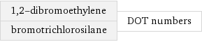 1, 2-dibromoethylene bromotrichlorosilane | DOT numbers