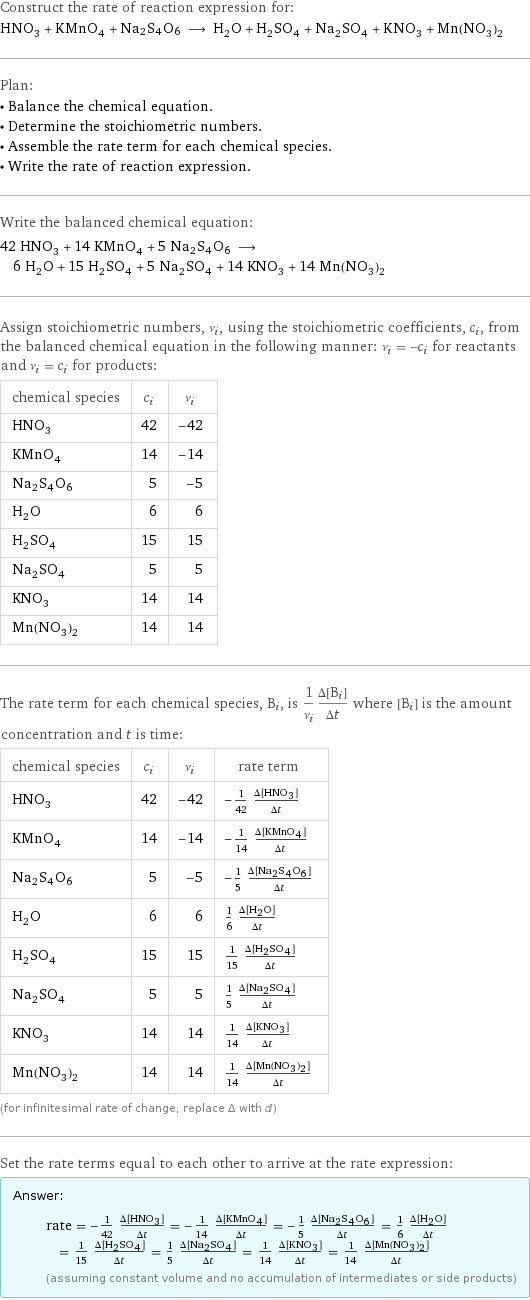 Construct the rate of reaction expression for: HNO_3 + KMnO_4 + Na2S4O6 ⟶ H_2O + H_2SO_4 + Na_2SO_4 + KNO_3 + Mn(NO_3)_2 Plan: • Balance the chemical equation. • Determine the stoichiometric numbers. • Assemble the rate term for each chemical species. • Write the rate of reaction expression. Write the balanced chemical equation: 42 HNO_3 + 14 KMnO_4 + 5 Na2S4O6 ⟶ 6 H_2O + 15 H_2SO_4 + 5 Na_2SO_4 + 14 KNO_3 + 14 Mn(NO_3)_2 Assign stoichiometric numbers, ν_i, using the stoichiometric coefficients, c_i, from the balanced chemical equation in the following manner: ν_i = -c_i for reactants and ν_i = c_i for products: chemical species | c_i | ν_i HNO_3 | 42 | -42 KMnO_4 | 14 | -14 Na2S4O6 | 5 | -5 H_2O | 6 | 6 H_2SO_4 | 15 | 15 Na_2SO_4 | 5 | 5 KNO_3 | 14 | 14 Mn(NO_3)_2 | 14 | 14 The rate term for each chemical species, B_i, is 1/ν_i(Δ[B_i])/(Δt) where [B_i] is the amount concentration and t is time: chemical species | c_i | ν_i | rate term HNO_3 | 42 | -42 | -1/42 (Δ[HNO3])/(Δt) KMnO_4 | 14 | -14 | -1/14 (Δ[KMnO4])/(Δt) Na2S4O6 | 5 | -5 | -1/5 (Δ[Na2S4O6])/(Δt) H_2O | 6 | 6 | 1/6 (Δ[H2O])/(Δt) H_2SO_4 | 15 | 15 | 1/15 (Δ[H2SO4])/(Δt) Na_2SO_4 | 5 | 5 | 1/5 (Δ[Na2SO4])/(Δt) KNO_3 | 14 | 14 | 1/14 (Δ[KNO3])/(Δt) Mn(NO_3)_2 | 14 | 14 | 1/14 (Δ[Mn(NO3)2])/(Δt) (for infinitesimal rate of change, replace Δ with d) Set the rate terms equal to each other to arrive at the rate expression: Answer: |   | rate = -1/42 (Δ[HNO3])/(Δt) = -1/14 (Δ[KMnO4])/(Δt) = -1/5 (Δ[Na2S4O6])/(Δt) = 1/6 (Δ[H2O])/(Δt) = 1/15 (Δ[H2SO4])/(Δt) = 1/5 (Δ[Na2SO4])/(Δt) = 1/14 (Δ[KNO3])/(Δt) = 1/14 (Δ[Mn(NO3)2])/(Δt) (assuming constant volume and no accumulation of intermediates or side products)