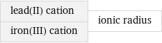 lead(II) cation iron(III) cation | ionic radius