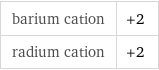 barium cation | +2 radium cation | +2