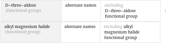 D-threo-aldose (functional group) | alternate names | excluding D-threo-aldose functional group | alkyl magnesium halide (functional group) | alternate names | excluding alkyl magnesium halide functional group