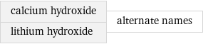 calcium hydroxide lithium hydroxide | alternate names