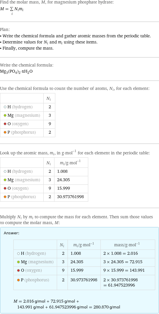 Find the molar mass, M, for magnesium phosphate hydrate: M = sum _iN_im_i Plan: • Write the chemical formula and gather atomic masses from the periodic table. • Determine values for N_i and m_i using these items. • Finally, compute the mass. Write the chemical formula: Mg_3(PO_4)_2·xH_2O Use the chemical formula to count the number of atoms, N_i, for each element:  | N_i  H (hydrogen) | 2  Mg (magnesium) | 3  O (oxygen) | 9  P (phosphorus) | 2 Look up the atomic mass, m_i, in g·mol^(-1) for each element in the periodic table:  | N_i | m_i/g·mol^(-1)  H (hydrogen) | 2 | 1.008  Mg (magnesium) | 3 | 24.305  O (oxygen) | 9 | 15.999  P (phosphorus) | 2 | 30.973761998 Multiply N_i by m_i to compute the mass for each element. Then sum those values to compute the molar mass, M: Answer: |   | | N_i | m_i/g·mol^(-1) | mass/g·mol^(-1)  H (hydrogen) | 2 | 1.008 | 2 × 1.008 = 2.016  Mg (magnesium) | 3 | 24.305 | 3 × 24.305 = 72.915  O (oxygen) | 9 | 15.999 | 9 × 15.999 = 143.991  P (phosphorus) | 2 | 30.973761998 | 2 × 30.973761998 = 61.947523996  M = 2.016 g/mol + 72.915 g/mol + 143.991 g/mol + 61.947523996 g/mol = 280.870 g/mol