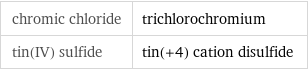 chromic chloride | trichlorochromium tin(IV) sulfide | tin(+4) cation disulfide