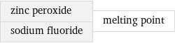 zinc peroxide sodium fluoride | melting point