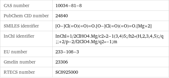 CAS number | 10034-81-8 PubChem CID number | 24840 SMILES identifier | [O-]Cl(=O)(=O)=O.[O-]Cl(=O)(=O)=O.[Mg+2] InChI identifier | InChI=1/2ClHO4.Mg/c2*2-1(3, 4)5;/h2*(H, 2, 3, 4, 5);/q;;+2/p-2/f2ClO4.Mg/q2*-1;m EU number | 233-108-3 Gmelin number | 23306 RTECS number | SC8925000