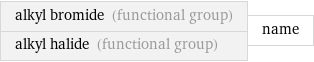 alkyl bromide (functional group) alkyl halide (functional group) | name