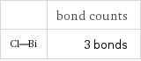  | bond counts  | 3 bonds