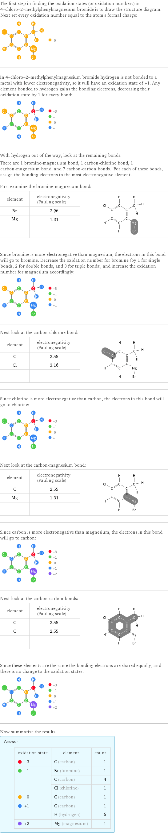 The first step in finding the oxidation states (or oxidation numbers) in 4-chloro-2-methylphenylmagnesium bromide is to draw the structure diagram. Next set every oxidation number equal to the atom's formal charge:  In 4-chloro-2-methylphenylmagnesium bromide hydrogen is not bonded to a metal with lower electronegativity, so it will have an oxidation state of +1. Any element bonded to hydrogen gains the bonding electrons, decreasing their oxidation state by 1 for every bond:  With hydrogen out of the way, look at the remaining bonds. There are 1 bromine-magnesium bond, 1 carbon-chlorine bond, 1 carbon-magnesium bond, and 7 carbon-carbon bonds. For each of these bonds, assign the bonding electrons to the most electronegative element.  First examine the bromine-magnesium bond: element | electronegativity (Pauling scale) |  Br | 2.96 |  Mg | 1.31 |   | |  Since bromine is more electronegative than magnesium, the electrons in this bond will go to bromine. Decrease the oxidation number for bromine (by 1 for single bonds, 2 for double bonds, and 3 for triple bonds), and increase the oxidation number for magnesium accordingly:  Next look at the carbon-chlorine bond: element | electronegativity (Pauling scale) |  C | 2.55 |  Cl | 3.16 |   | |  Since chlorine is more electronegative than carbon, the electrons in this bond will go to chlorine:  Next look at the carbon-magnesium bond: element | electronegativity (Pauling scale) |  C | 2.55 |  Mg | 1.31 |   | |  Since carbon is more electronegative than magnesium, the electrons in this bond will go to carbon:  Next look at the carbon-carbon bonds: element | electronegativity (Pauling scale) |  C | 2.55 |  C | 2.55 |   | |  Since these elements are the same the bonding electrons are shared equally, and there is no change to the oxidation states:  Now summarize the results: Answer: |   | oxidation state | element | count  -3 | C (carbon) | 1  -1 | Br (bromine) | 1  | C (carbon) | 4  | Cl (chlorine) | 1  0 | C (carbon) | 1  +1 | C (carbon) | 1  | H (hydrogen) | 6  +2 | Mg (magnesium) | 1