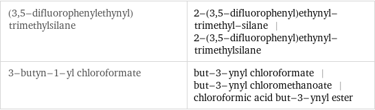 (3, 5-difluorophenylethynyl)trimethylsilane | 2-(3, 5-difluorophenyl)ethynyl-trimethyl-silane | 2-(3, 5-difluorophenyl)ethynyl-trimethylsilane 3-butyn-1-yl chloroformate | but-3-ynyl chloroformate | but-3-ynyl chloromethanoate | chloroformic acid but-3-ynyl ester