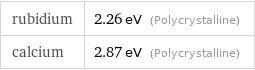 rubidium | 2.26 eV (Polycrystalline) calcium | 2.87 eV (Polycrystalline)