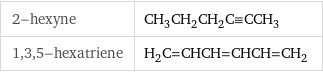 2-hexyne | CH_3CH_2CH_2C congruent CCH_3 1, 3, 5-hexatriene | H_2C=CHCH=CHCH=CH_2