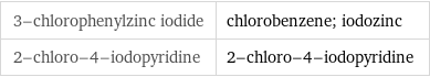 3-chlorophenylzinc iodide | chlorobenzene; iodozinc 2-chloro-4-iodopyridine | 2-chloro-4-iodopyridine