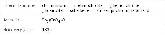 alternate names | chrominium | melanochroite | phenicochroite | phoenicite | scheibeite | subsesquichromate of lead formula | Pb_2(CrO_4)O discovery year | 1839