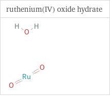 Structure diagrams