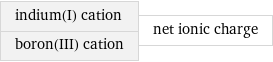 indium(I) cation boron(III) cation | net ionic charge