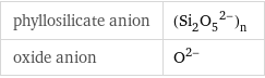 phyllosilicate anion | (Si_2O_5^(2-))_n oxide anion | O^(2-)