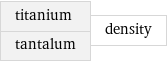 titanium tantalum | density