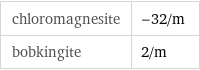 chloromagnesite | -32/m bobkingite | 2/m